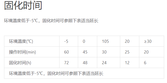 這3個(gè)因素，影響植筋膠凝固的時(shí)間很大