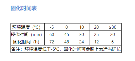 植筋膠的固化時(shí)間如何計(jì)算？這幾點(diǎn)可別忽視了！